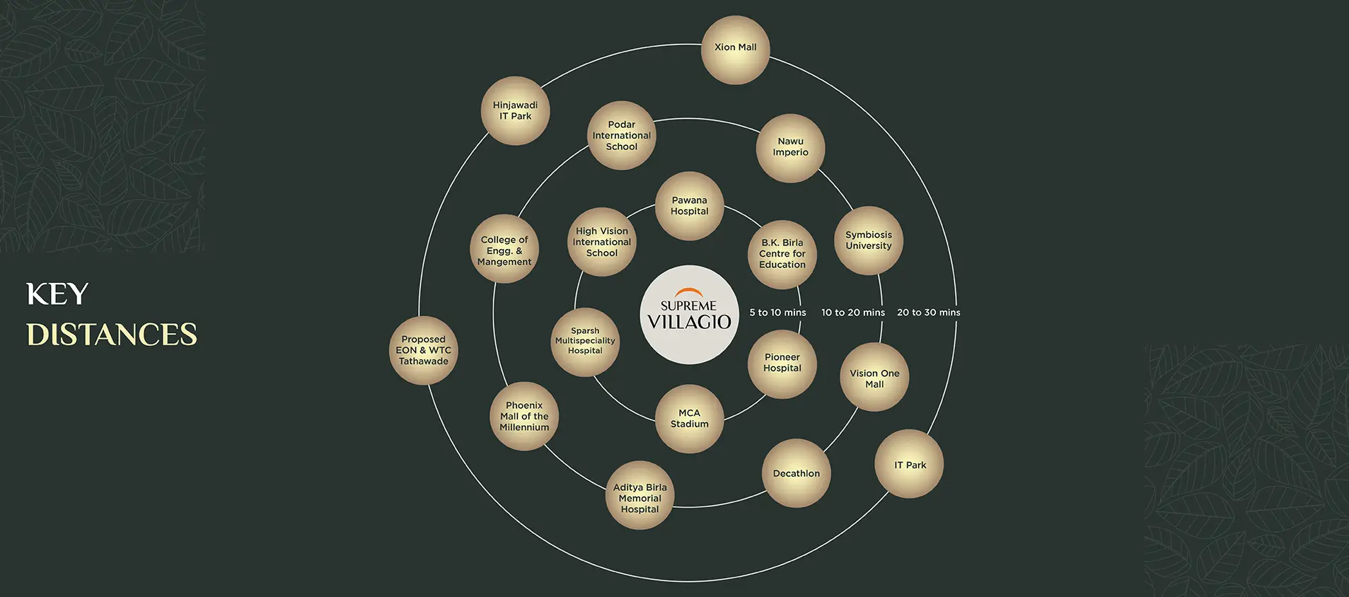 Supreme Villagio Location Map